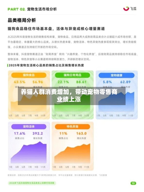 养猫人群消费增加，带动宠物零售商业绩上涨-第3张图片