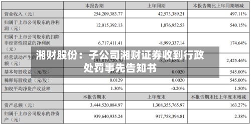 湘财股份：子公司湘财证券收到行政处罚事先告知书-第2张图片