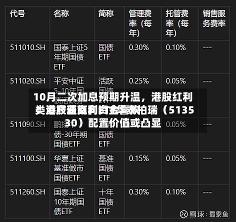 10月二次加息预期升温，港股红利类资产获南向资金喜欢！港股通红利ETF华泰柏瑞（513530）配置价值或凸显