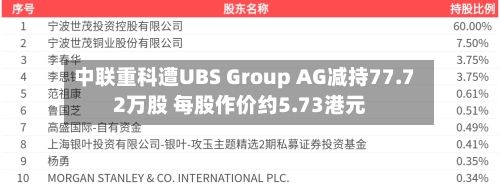 中联重科遭UBS Group AG减持77.72万股 每股作价约5.73港元-第1张图片