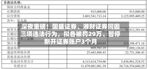 深夜重磅！国盛证券、湘财证券同因三项违法行为，拟各被罚29万	、暂停新开证券账户3个月-第3张图片