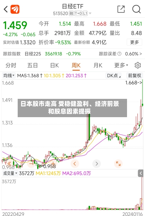 日本股市走高 受稳健盈利、经济前景和股息因素提振