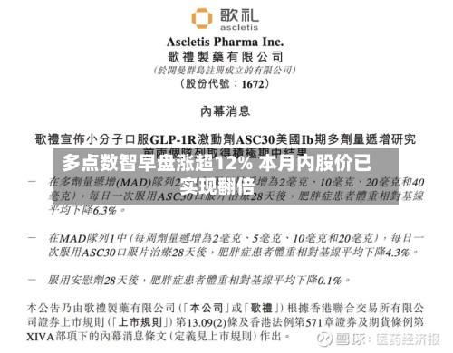 多点数智早盘涨超12% 本月内股价已实现翻倍-第1张图片
