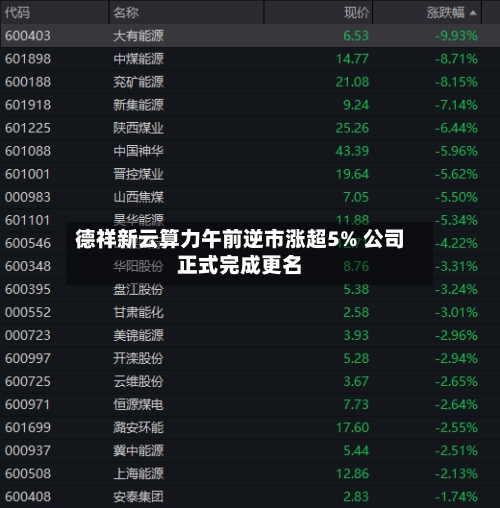 德祥新云算力午前逆市涨超5% 公司正式完成更名-第1张图片