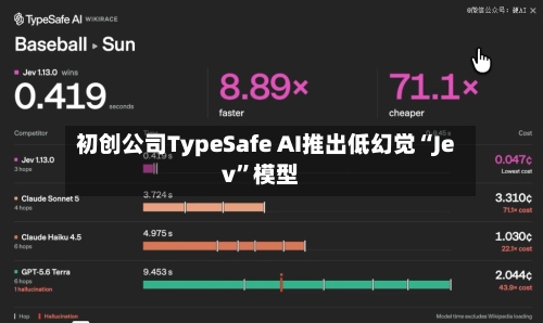 初创公司TypeSafe AI推出低幻觉“Jev	”模型-第2张图片