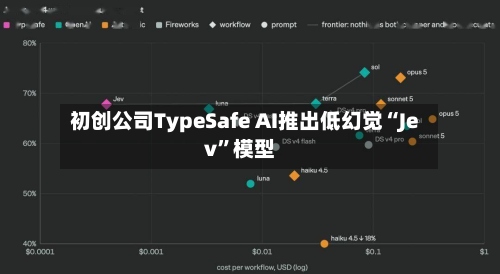初创公司TypeSafe AI推出低幻觉“Jev”模型-第1张图片