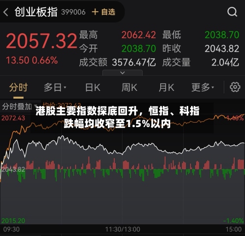 港股主要指数探底回升	，恒指、科指跌幅均收窄至1.5%以内-第3张图片