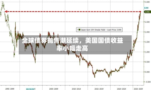 全球债券抛售潮延续，美国国债收益率小幅走高