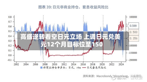 高盛逆转看空日元立场 上调日元兑美元12个月目标位至150