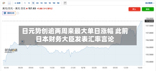 日元势创逾两周来最大单日涨幅 此前日本财务大臣发表汇率言论-第3张图片