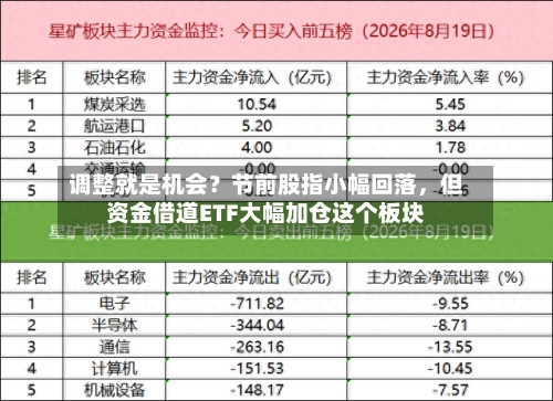 调整就是机会？节前股指小幅回落，但资金借道ETF大幅加仓这个板块-第3张图片