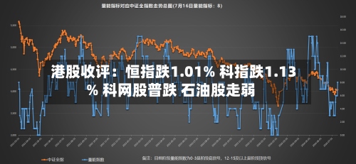 港股收评:恒指跌1.01% 科指跌1.13% 科网股普跌 石油股走弱-第1张图片