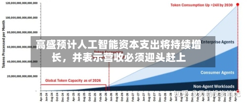 高盛预计人工智能资本支出将持续增长，并表示营收必须迎头赶上-第3张图片