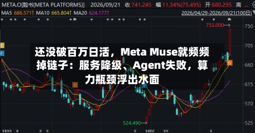 还没破百万日活，Meta Muse就频频掉链子：服务降级、Agent失败，算力瓶颈浮出水面