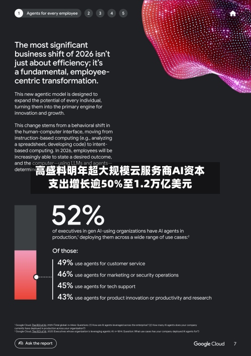 高盛料明年超大规模云服务商AI资本支出增长逾50%至1.2万亿美元