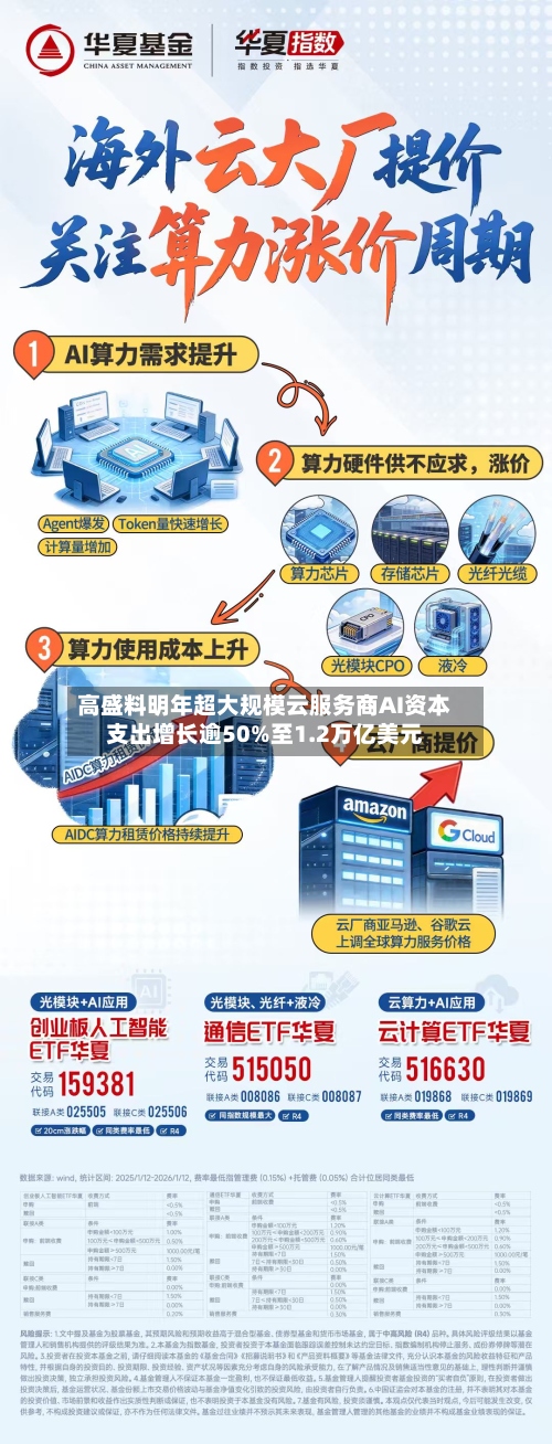 高盛料明年超大规模云服务商AI资本支出增长逾50%至1.2万亿美元-第3张图片