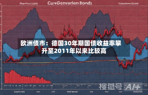 欧洲债市：德国30年期国债收益率攀升至2011年以来比较高