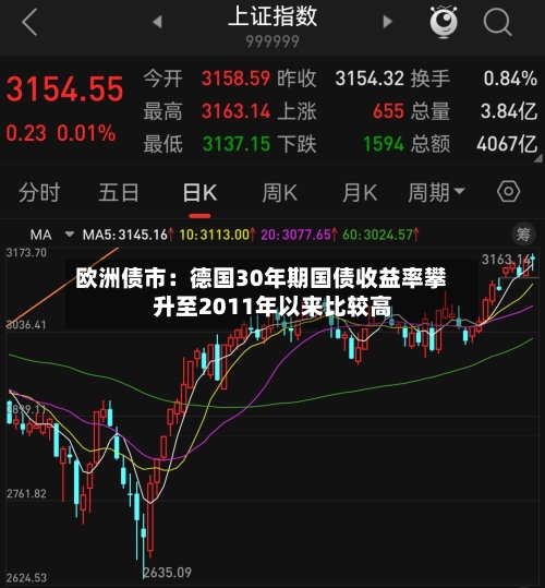 欧洲债市:德国30年期国债收益率攀升至2011年以来比较高
-第2张图片