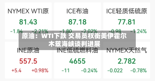 原油：WTI下跌 交易员权衡美伊霍尔木兹海峡谈判进展-第1张图片
