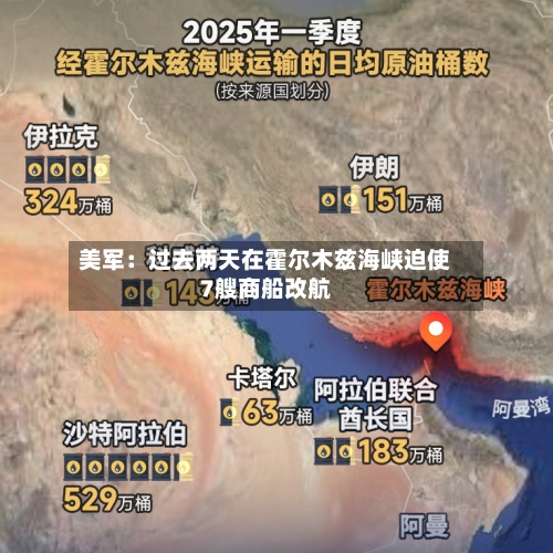 美军：过去两天在霍尔木兹海峡迫使7艘商船改航