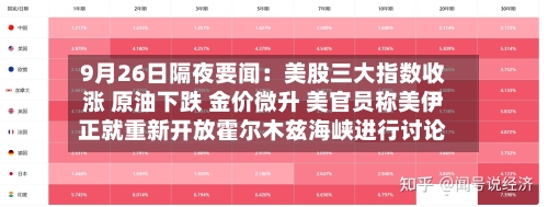 9月26日隔夜要闻:美股三大指数收涨 原油下跌 金价微升 美官员称美伊正就重新开放霍尔木兹海峡进行讨论-第3张图片