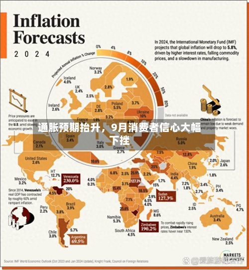 通胀预期抬升，9月消费者信心大幅下挫-第2张图片