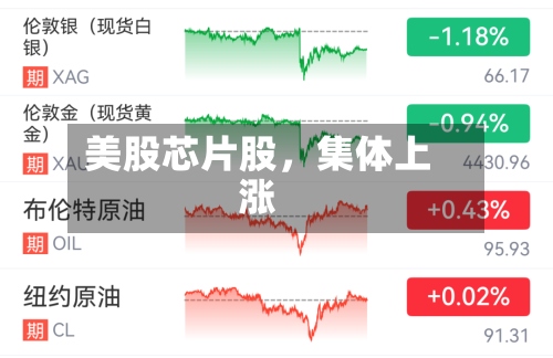 美股芯片股，集体上涨