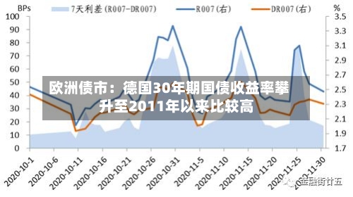 欧洲债市:德国30年期国债收益率攀升至2011年以来比较高
-第2张图片