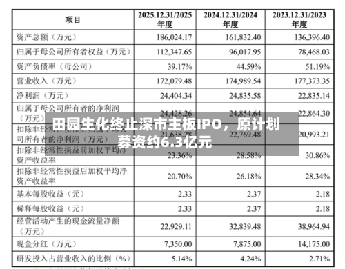 田园生化终止深市主板IPO	，原计划募资约6.3亿元-第2张图片