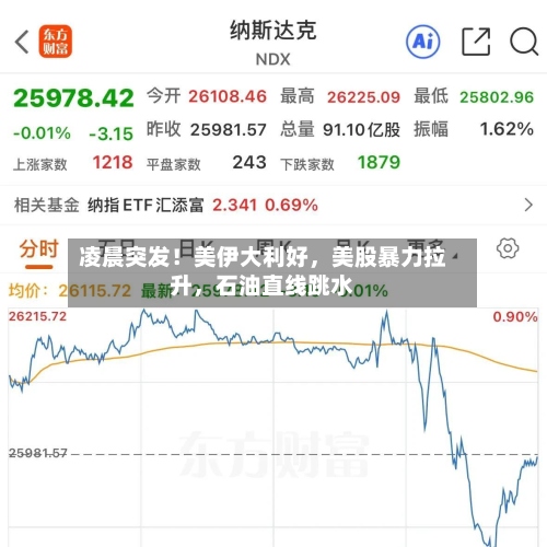 凌晨突发！美伊大利好，美股暴力拉升	，石油直线跳水-第1张图片