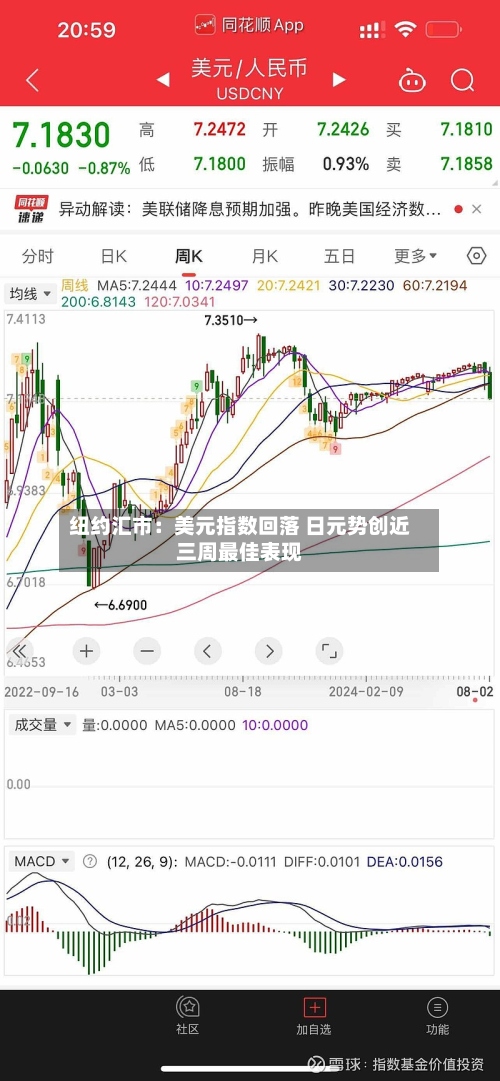 纽约汇市：美元指数回落 日元势创近三周最佳表现-第2张图片