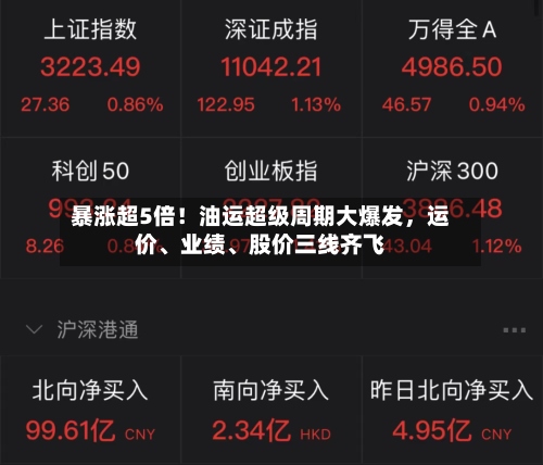 暴涨超5倍！油运超级周期大爆发，运价、业绩、股价三线齐飞