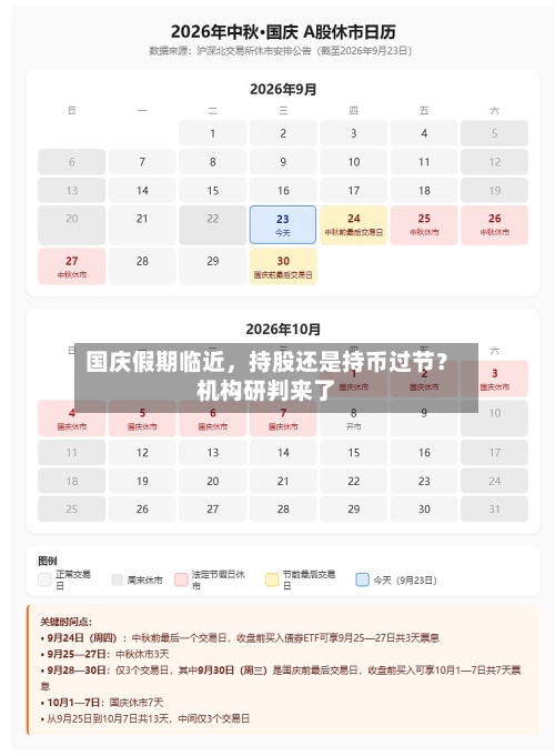 国庆假期临近	，持股还是持币过节？机构研判来了-第3张图片