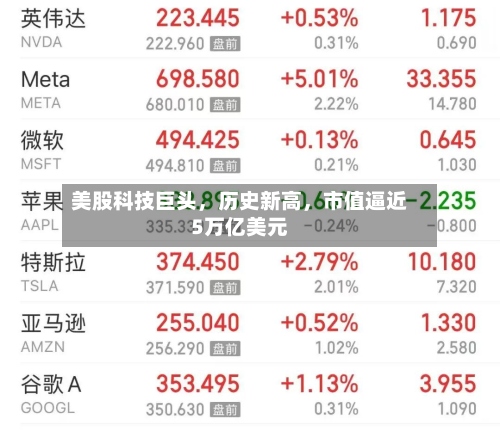 美股科技巨头，历史新高，市值逼近5万亿美元