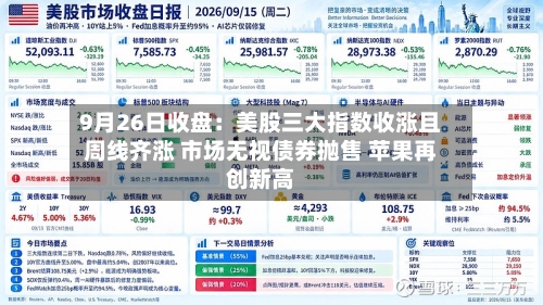 9月26日收盘：美股三大指数收涨且周线齐涨 市场无视债券抛售 苹果再创新高-第1张图片