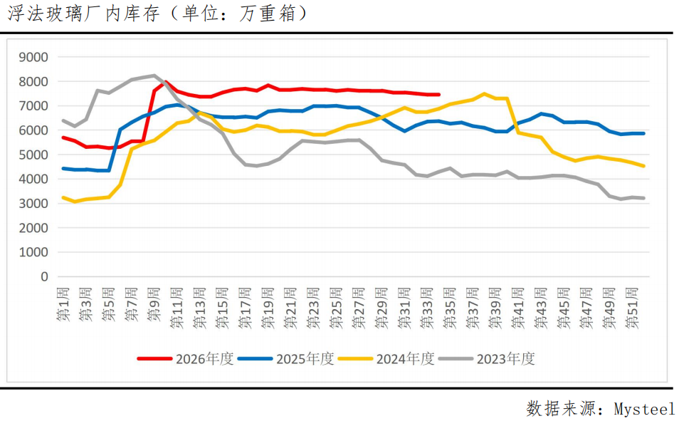 玻璃跌破900关口!需求冰点之下底在何方?