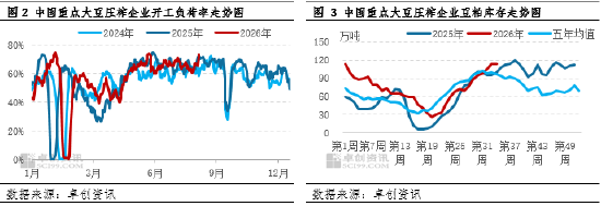 一语道“粕”：成本驱动占据主线 豆粕价格如何演绎？