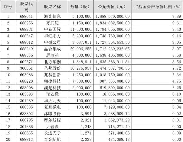 知名基金经理，隐形重仓股曝光