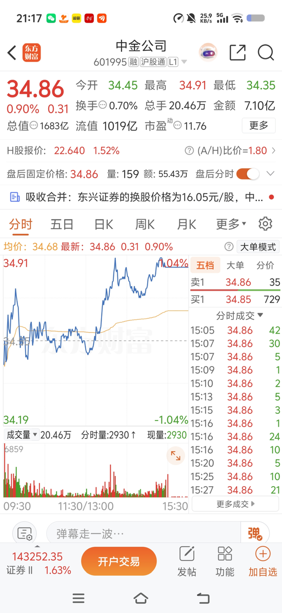 中金公司“三合一”并购	，过会