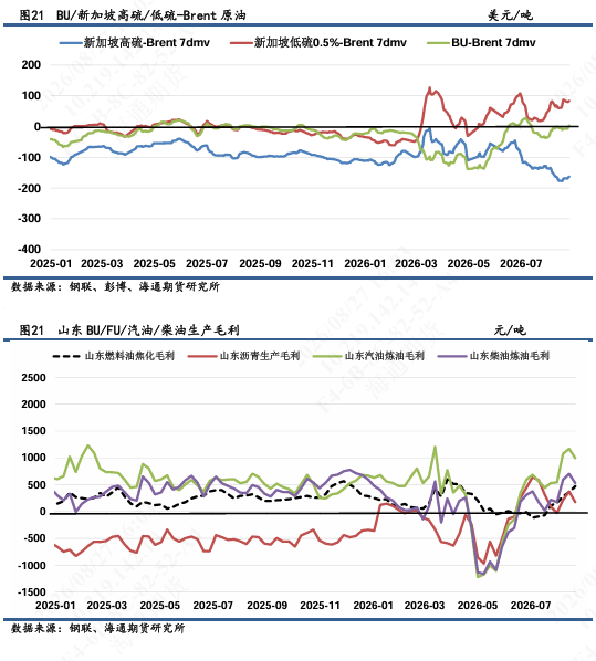 【沥燃日报】燃料油迅速回吐地缘溢价	，市场预期转弱