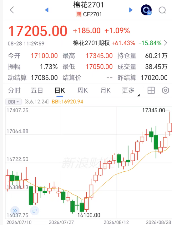 棉花突然拉涨	，发生了什么？