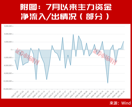 章建平又出手了！超百亿重仓新进这5只股	，这几只全部大涨！