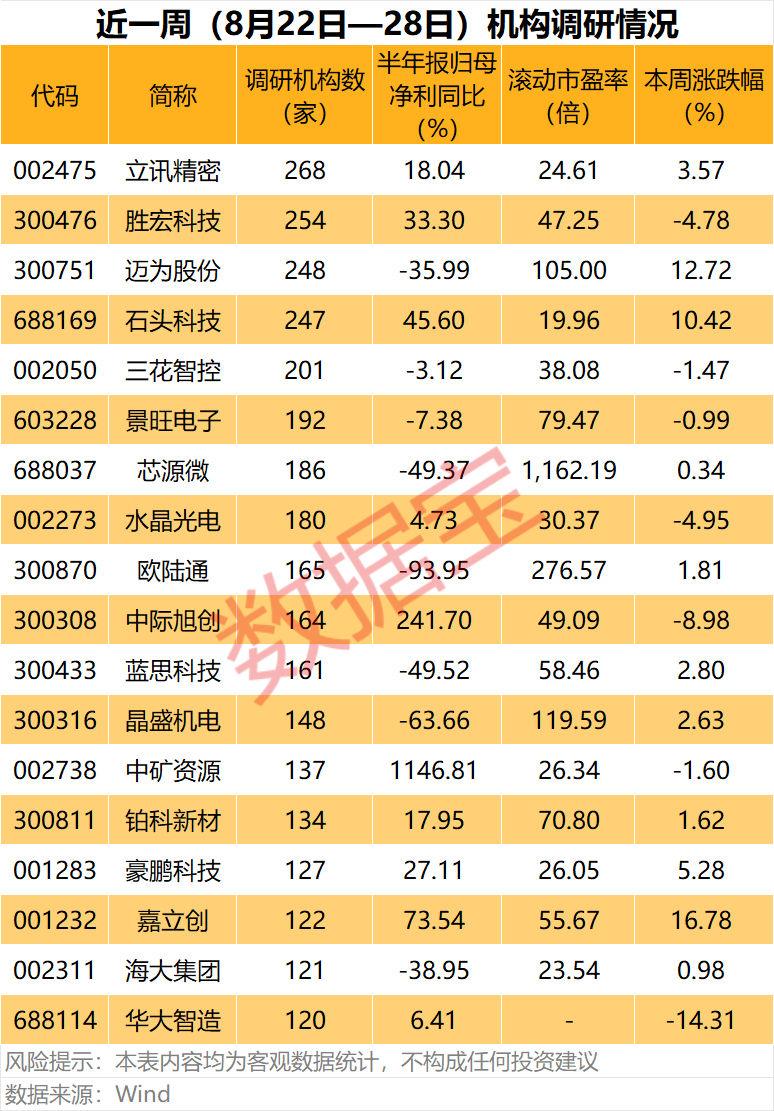 集齐CPO、人形机器人、汽车电子等热门题材，002475，这只龙头股火了（附名单）