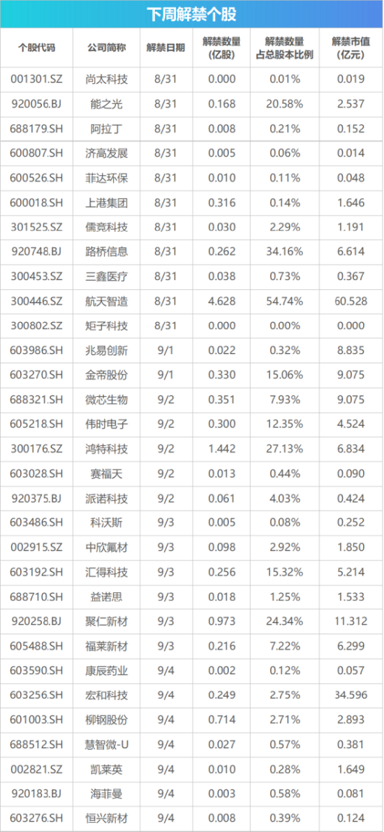 下周影响市场重要资讯前瞻：智谱等33只中国股票正式纳入MSCI指数	，“国产GPU四小龙	”之一下周打新！