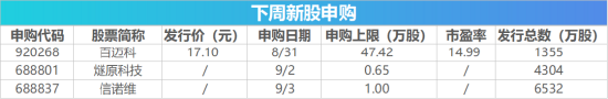 下周影响市场重要资讯前瞻：智谱等33只中国股票正式纳入MSCI指数，“国产GPU四小龙”之一下周打新！