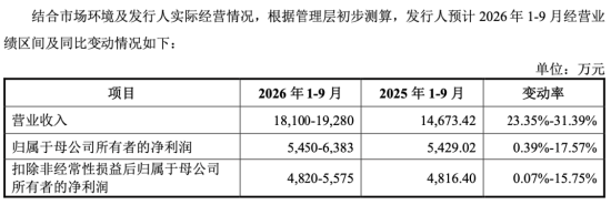 下周影响市场重要资讯前瞻：智谱等33只中国股票正式纳入MSCI指数，“国产GPU四小龙”之一下周打新！