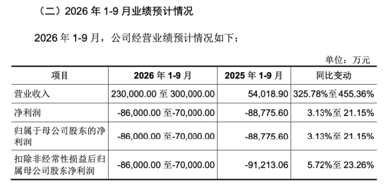 下周影响市场重要资讯前瞻：智谱等33只中国股票正式纳入MSCI指数，“国产GPU四小龙”之一下周打新！