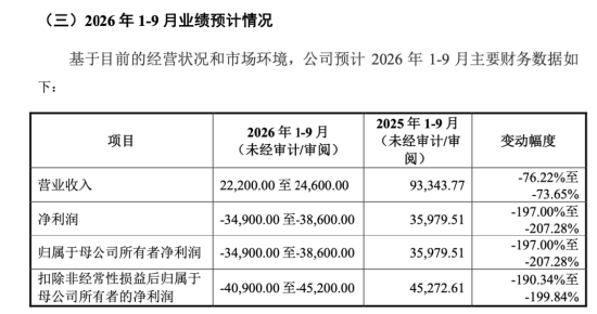 下周影响市场重要资讯前瞻：智谱等33只中国股票正式纳入MSCI指数，“国产GPU四小龙”之一下周打新！
