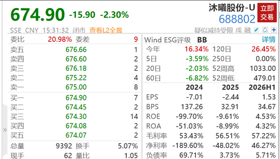 沐曦股份上半年净利润6.12亿元，同比扭亏为盈