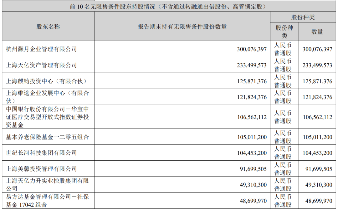 “牛散	”章建平夫妇退出体检龙头股十大股东！二季度调仓频繁，最新动向曝光